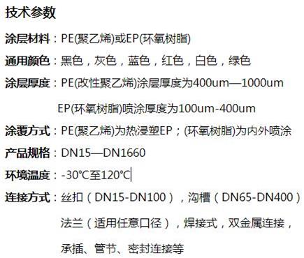 巴中消防涂塑钢管技术参数